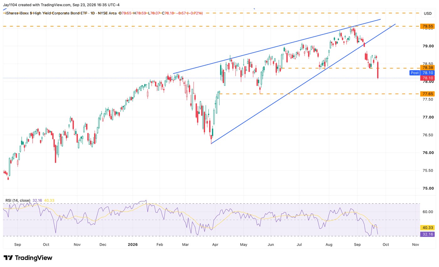 Treasury Yields Surge as Stocks Fall and US Dollar Rises